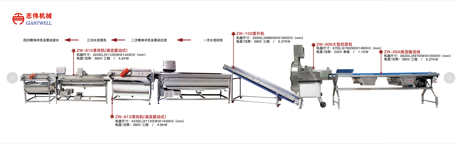 凈菜加工的特點(diǎn)有哪些？中央廚房?jī)舨思庸ぴO(shè)備廠(chǎng)家為您講解